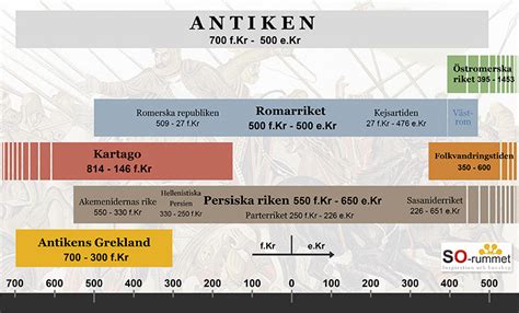 De Dakiska Krigen; Romersk Expanderande Och Barbarens Uppror I Det Andra Århundradet